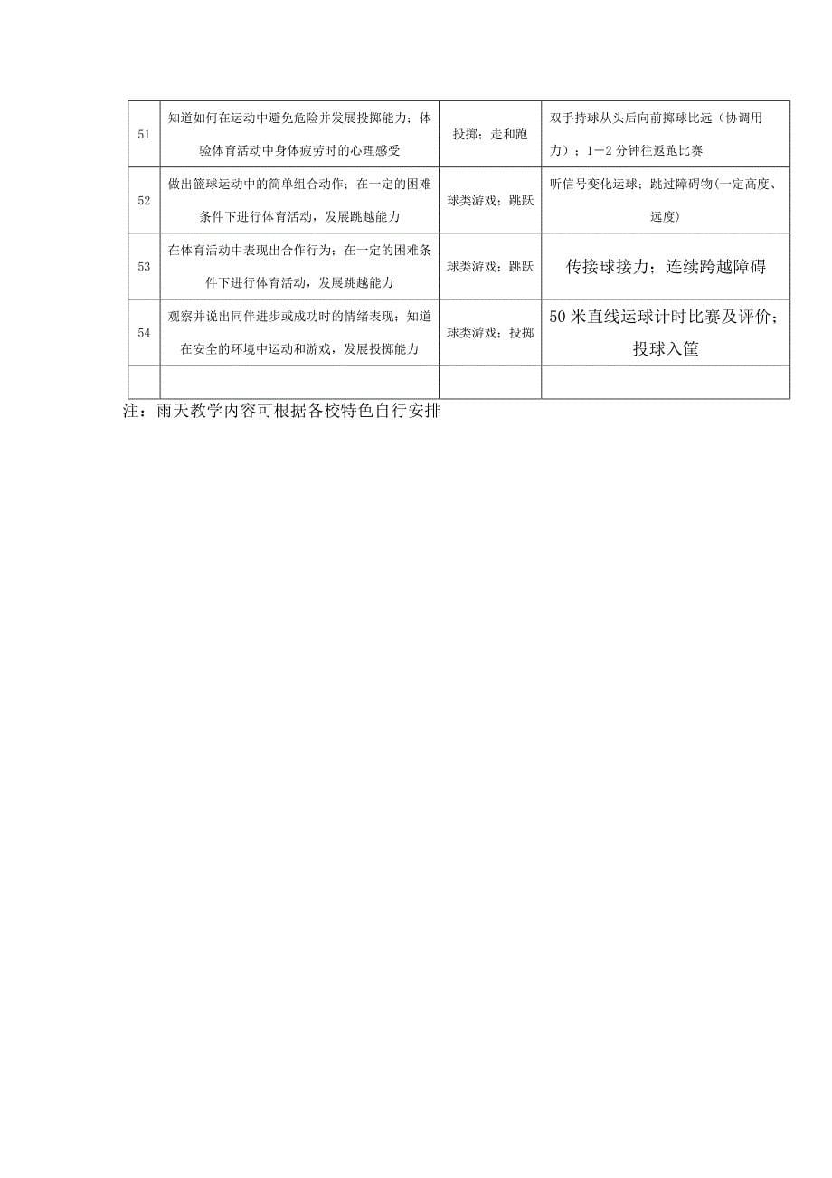 四年级下册教学进度表_第5页