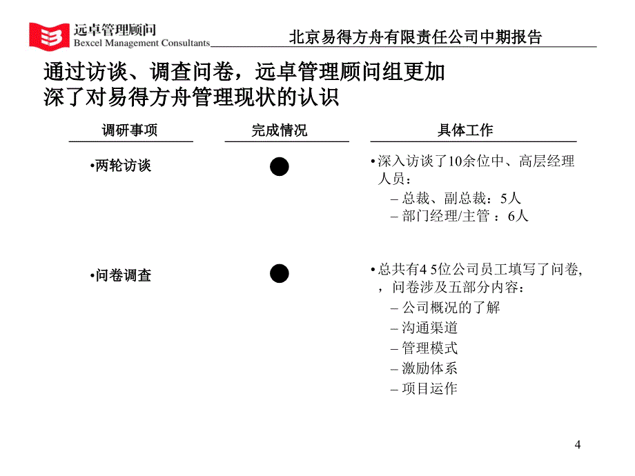 远卓精品易得方舟改善咨询项目中期报告_第4页