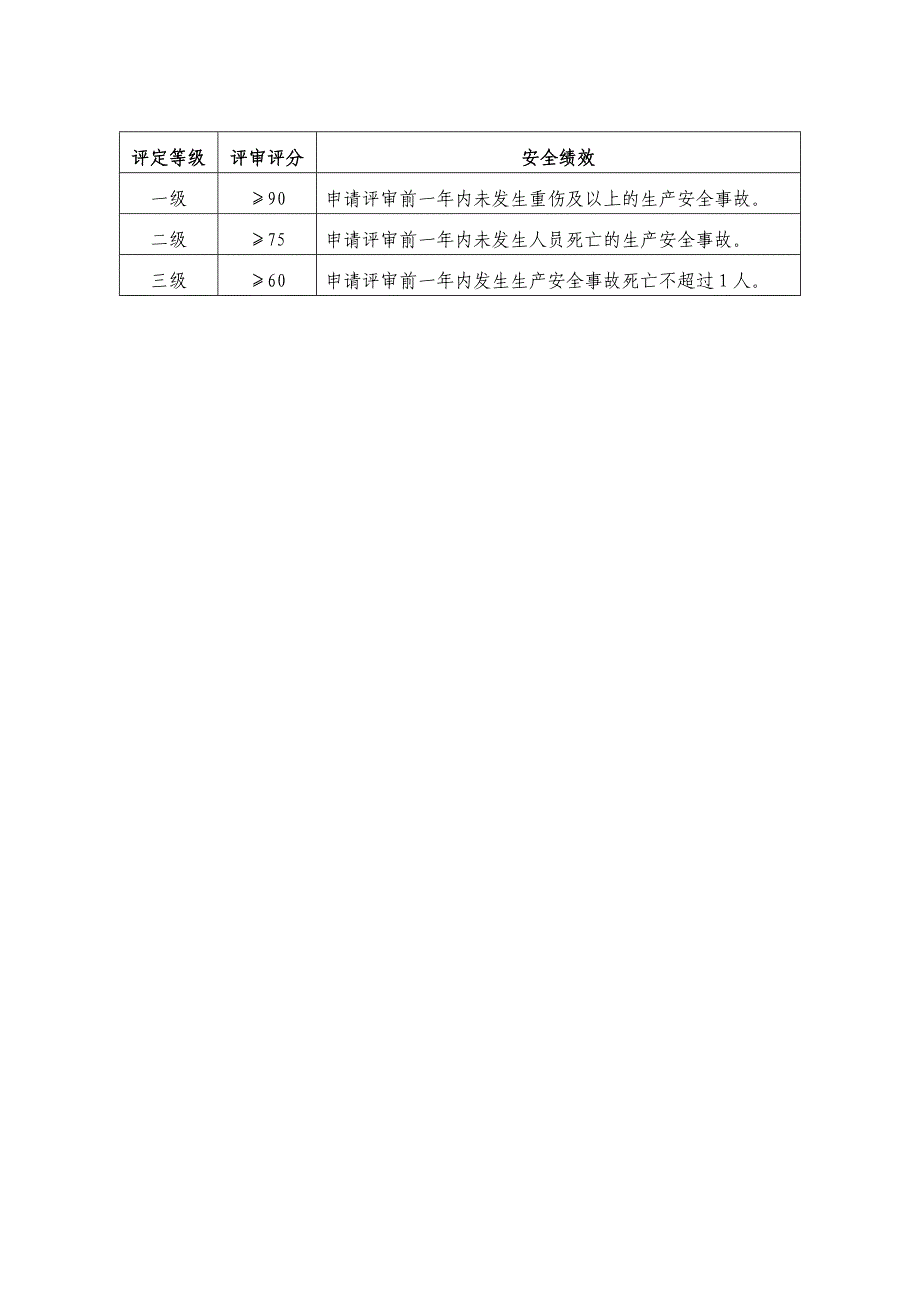 食品安全标准化评定标准_第2页