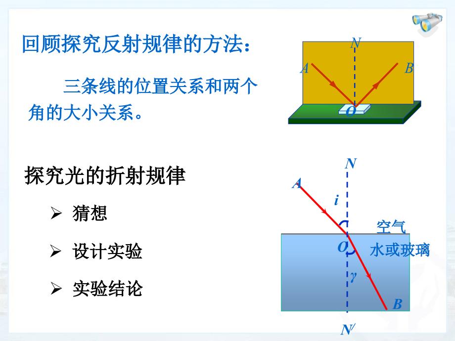 光的折射 (2)_第3页