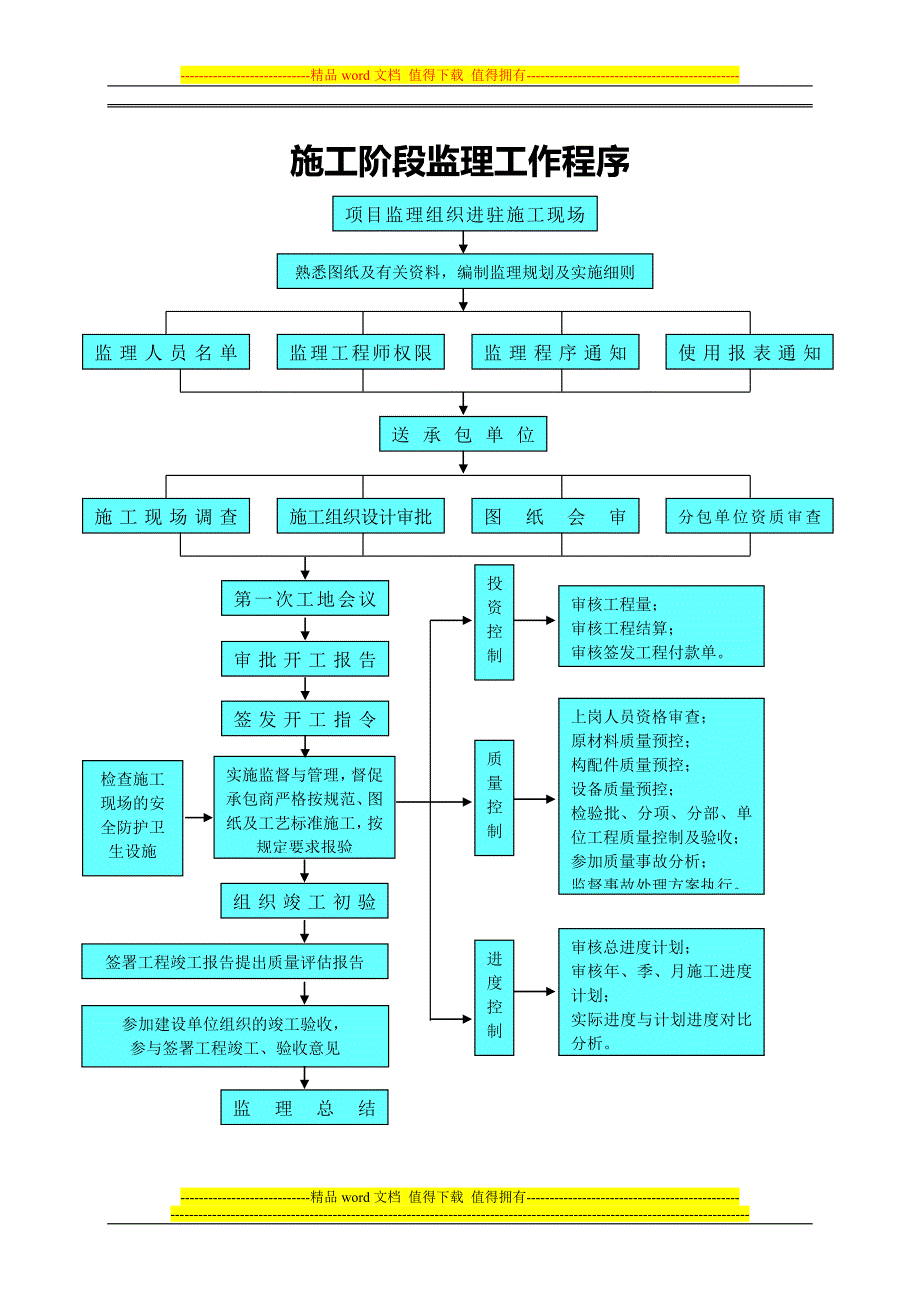 监理上墙制度.doc_第1页