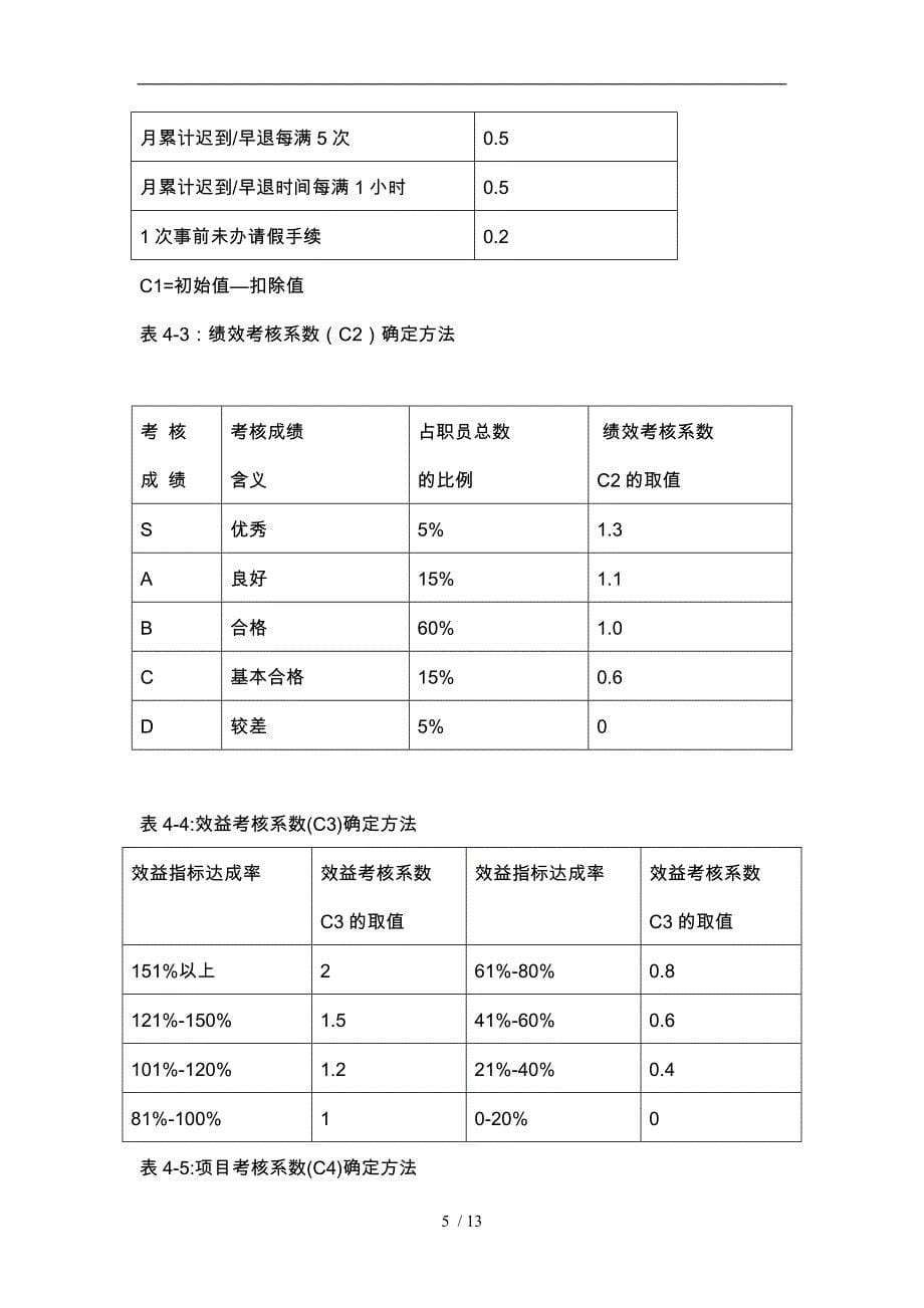 某IT企业薪酬制度管理方案说明_第5页