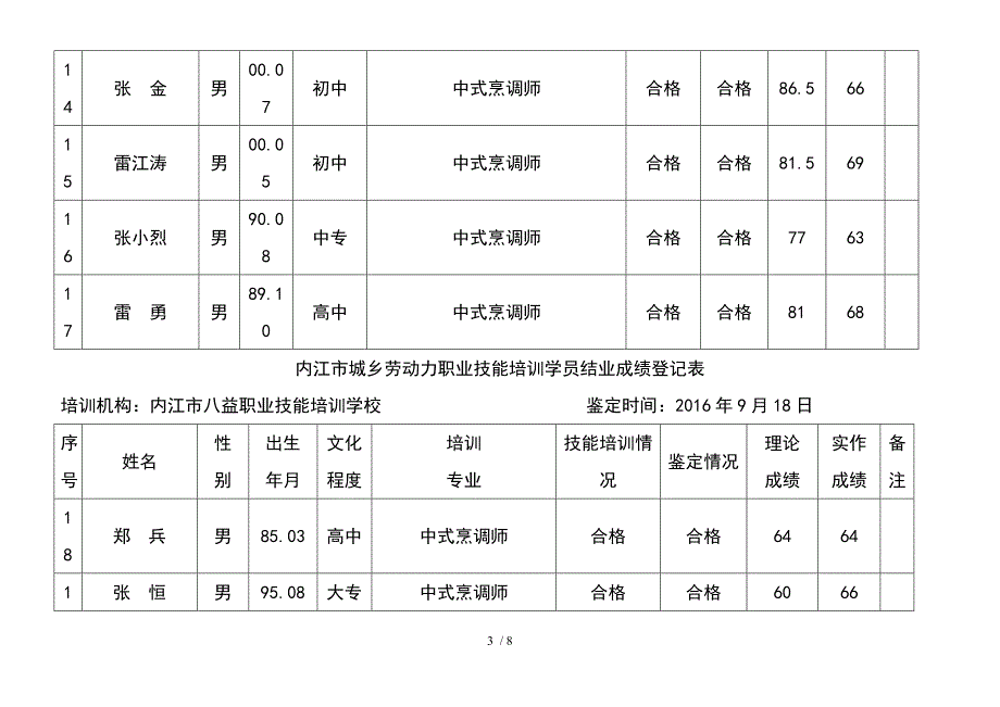 内江市城乡劳动力职业技能培训学员结业成绩登记表_第3页