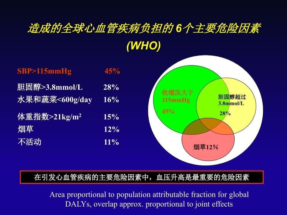 版中国高血压指南精髓CCB_第5页