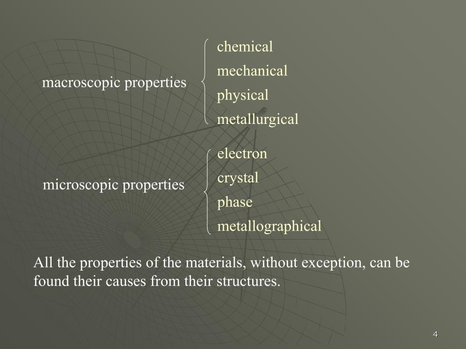 材料化学全英文课件_第4页