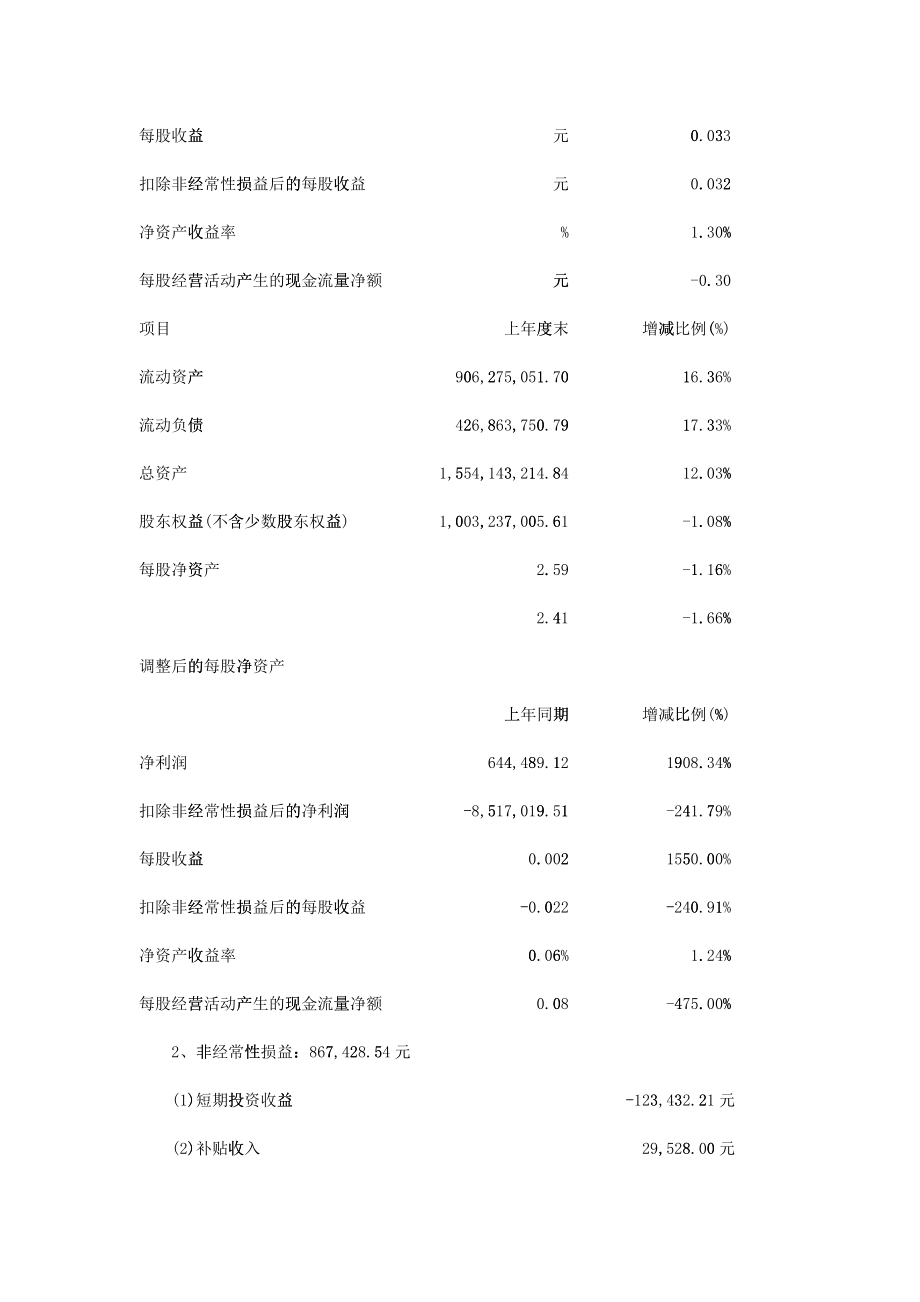 某有色金属公司年度报告摘要_第4页