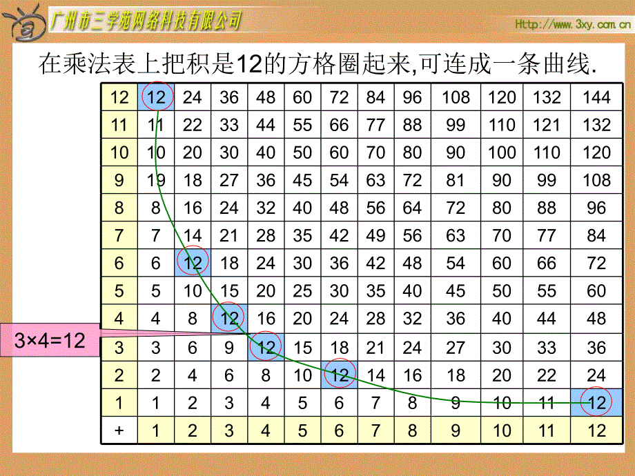 人教版新课标数学六年级下册《反比例》课件_第3页