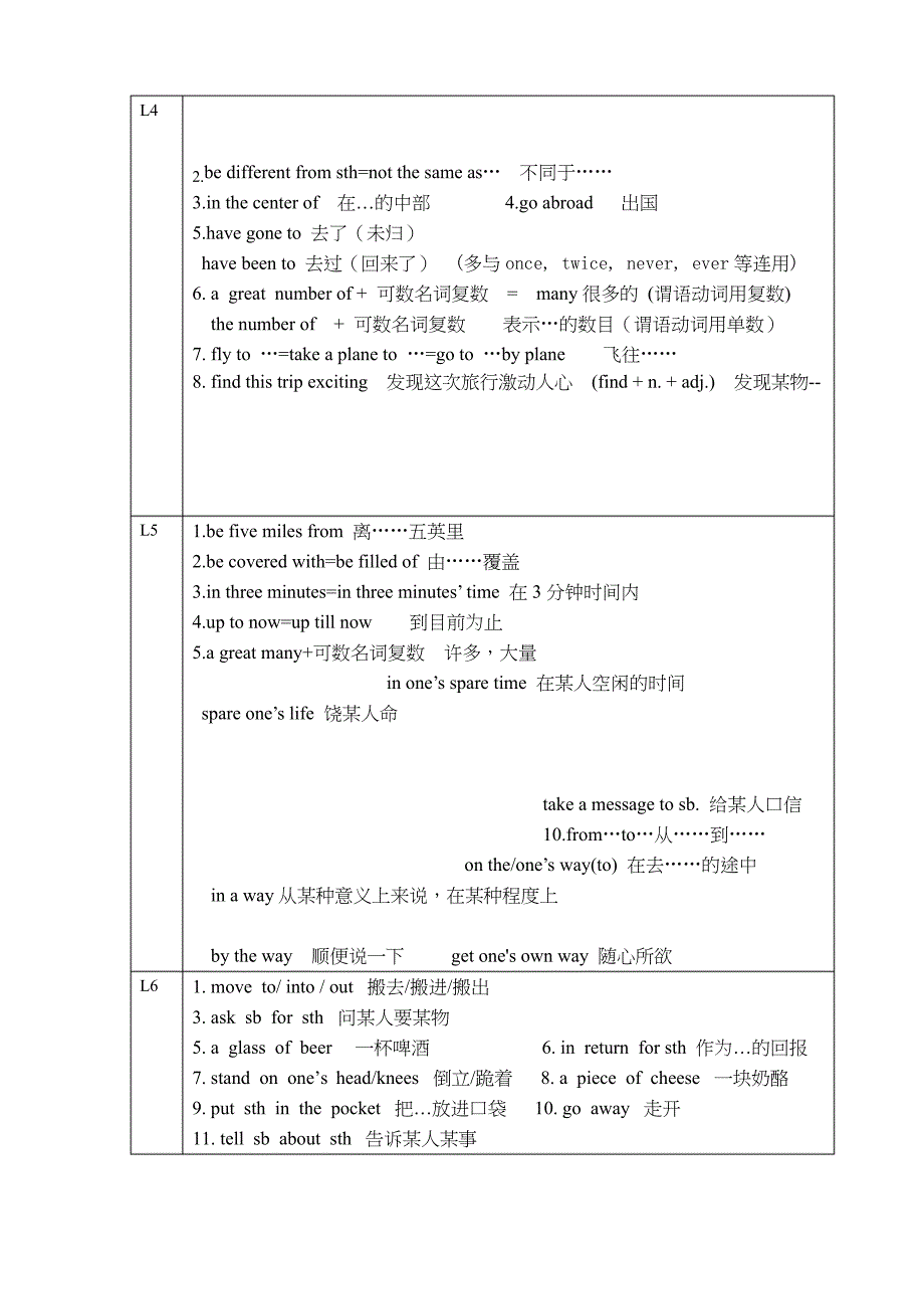 (完整版)新概念2(1-12)重点短语_第2页