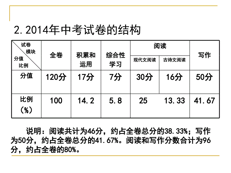 平稳过渡适度调整谈中考命题趋势_第4页