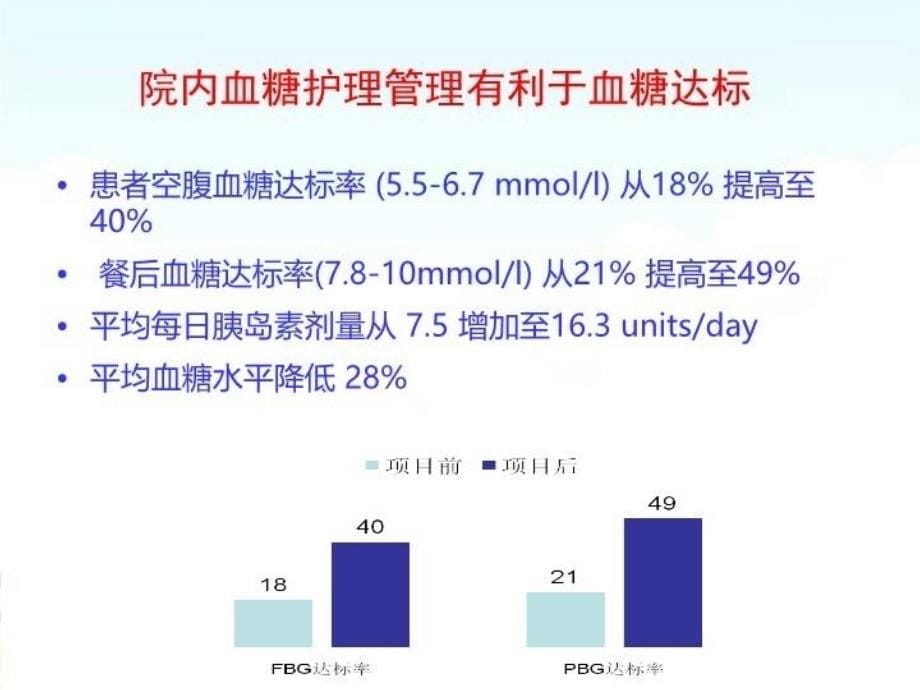 不同人群血糖0810_第5页