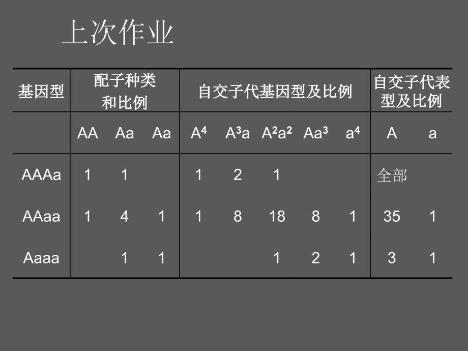 25.3生物必修2课堂教学课件人类遗传病_第2页