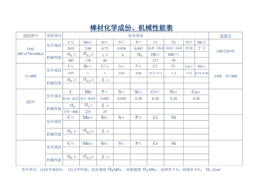 不锈钢原材料化学成份_第4页