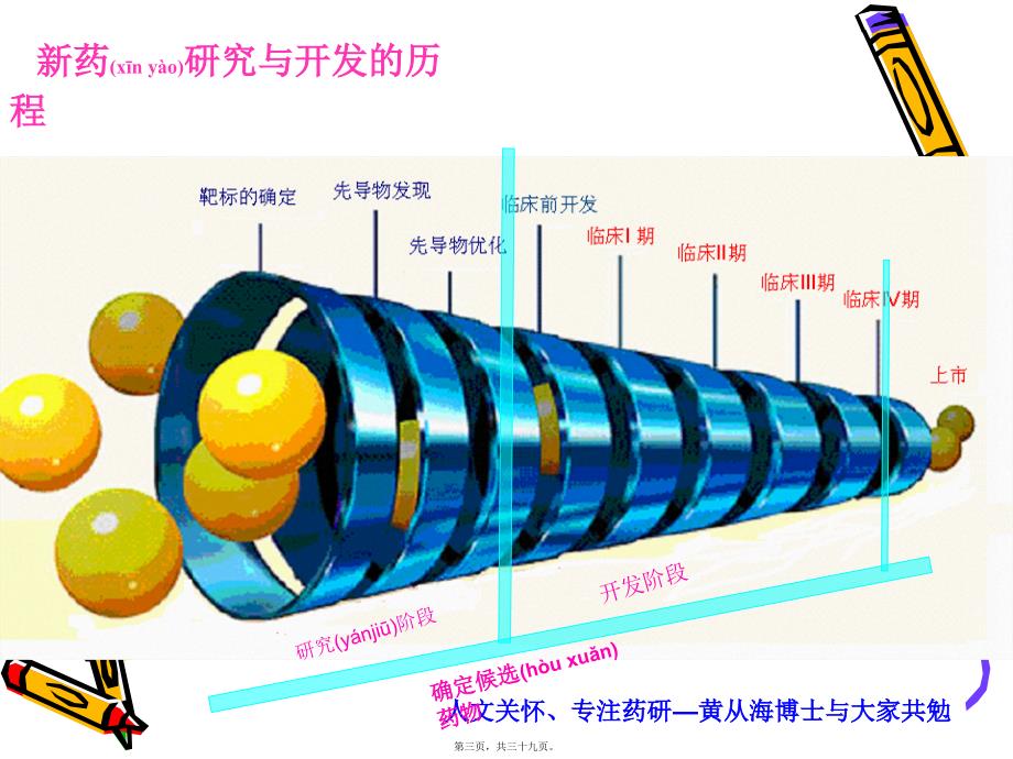 医学专题—新药研发过程_第3页