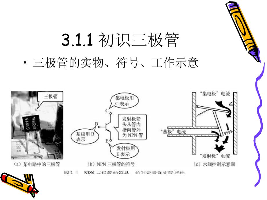 晶体三极管及放大电路基础课件_第4页