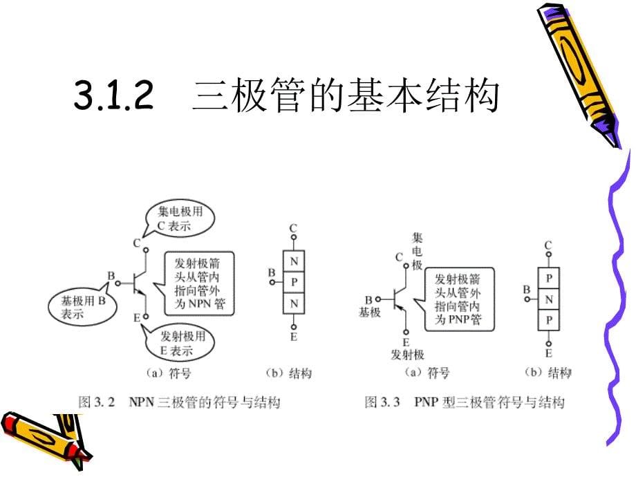 晶体三极管及放大电路基础课件_第5页