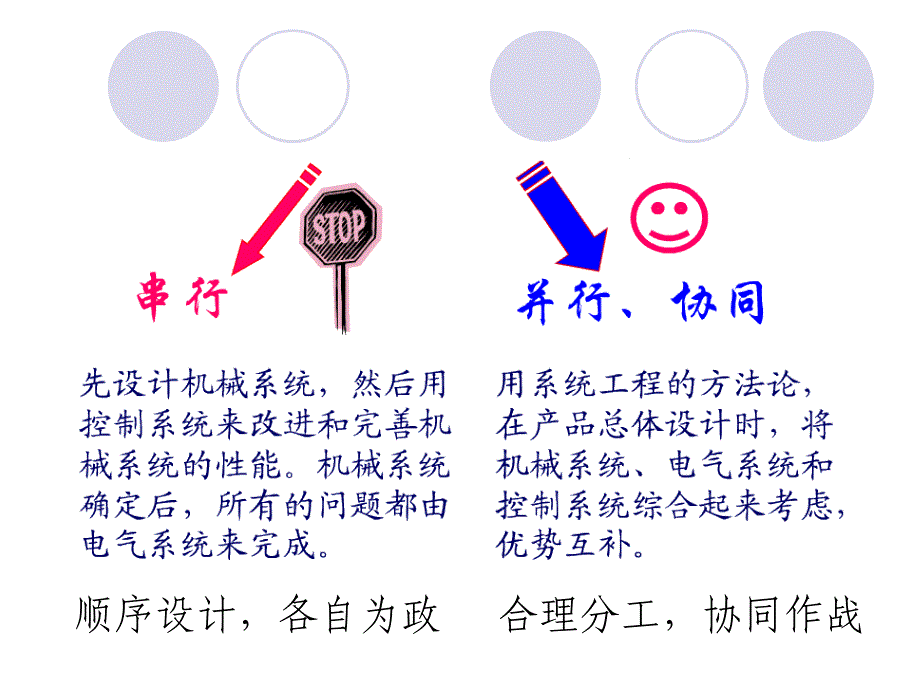 机电系统总体技术课件_第2页