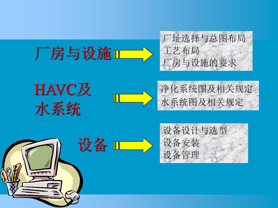 GMP培训材料之六厂房设施及设备管理_第2页