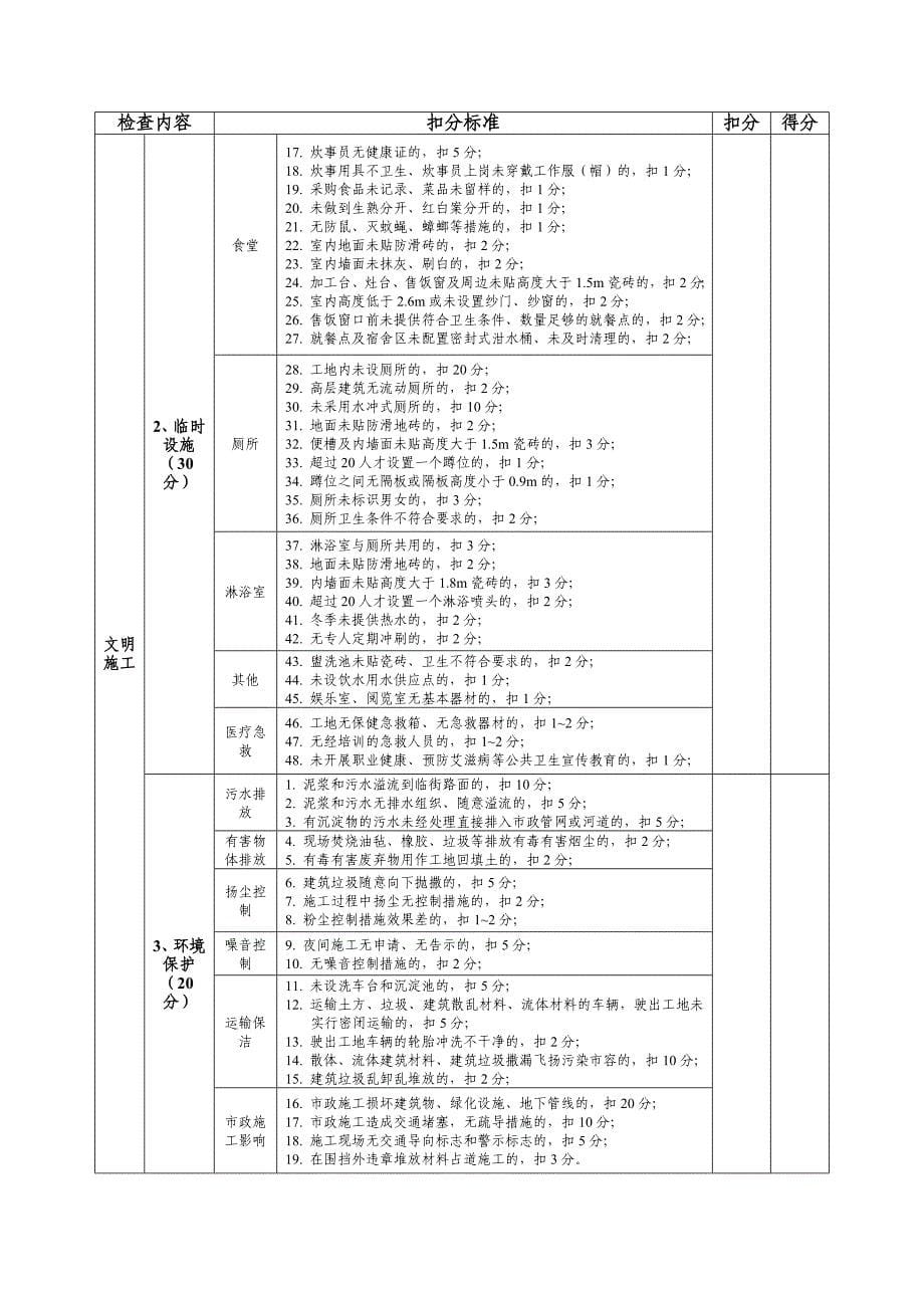 安全文明化工地评分与管理办法_第5页