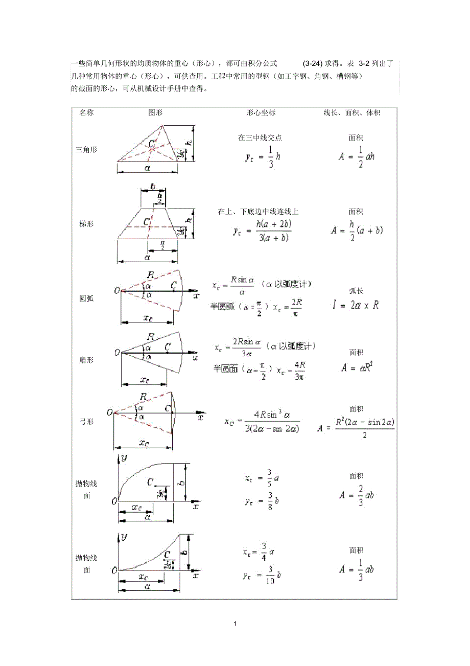 (精编资料推荐)常见形状几何形心_第1页