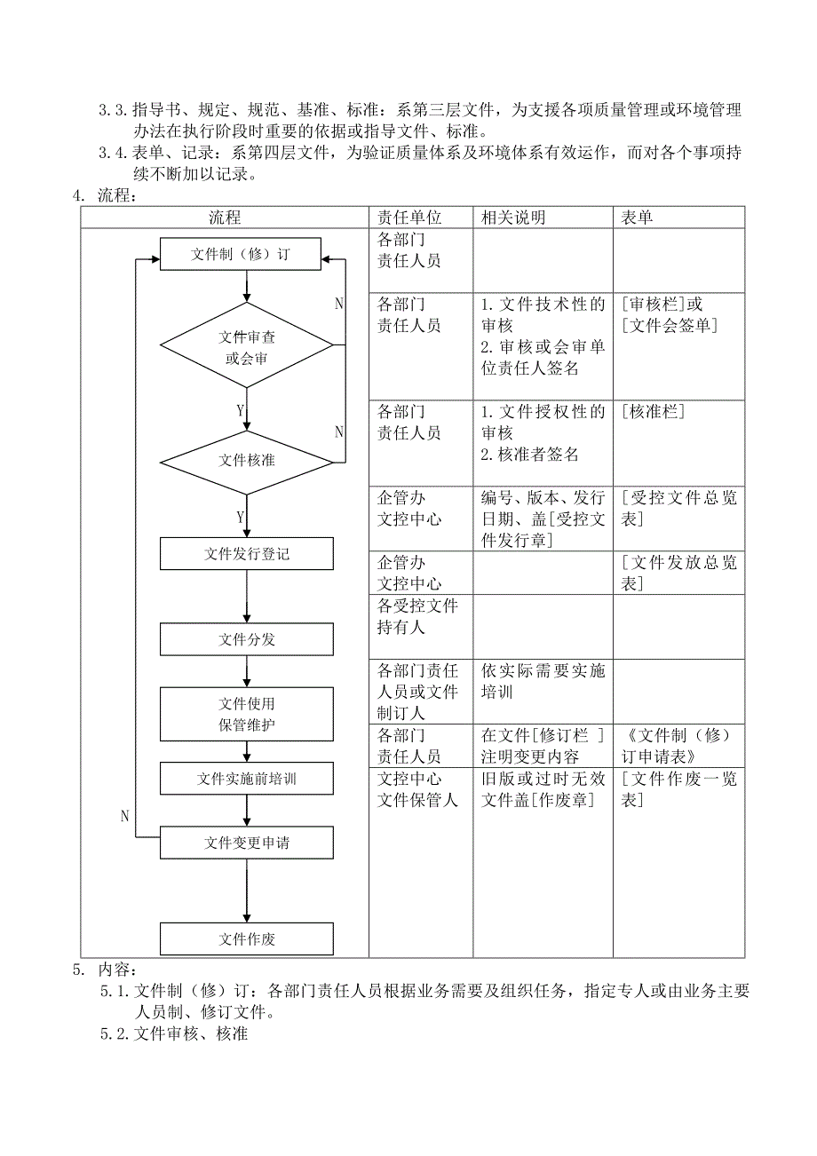 【管理精品】文件控制程序_第2页