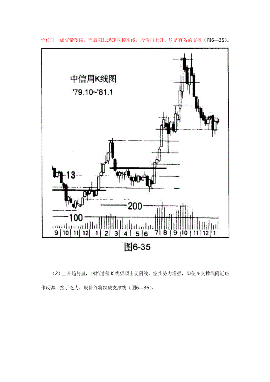 K线的支撑和阻力研究.doc_第3页