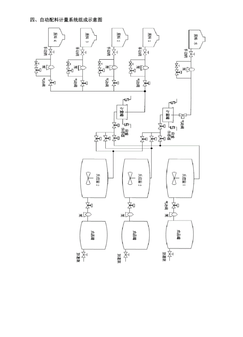 自动上料配料系统方案(DOC)_第3页