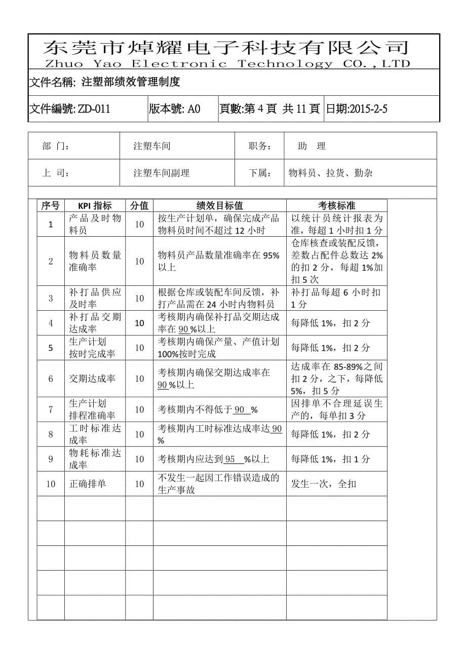 注塑部绩效管理制度.doc_第5页