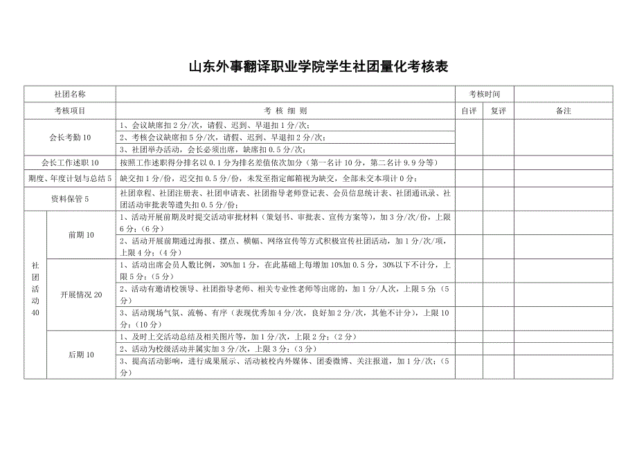 山东外事翻译职业学院学生社团量化考核表_第1页