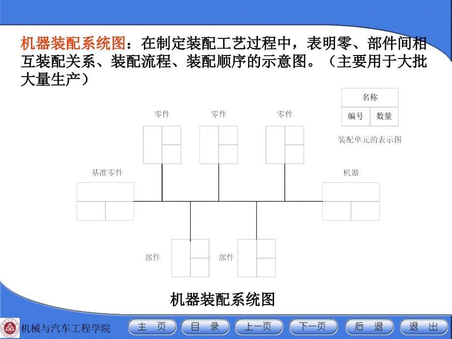 机械装配工艺基础(PPT48页)_第5页