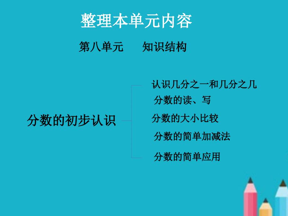 人教版三年级上册“分数的初步认识”复习课件ppt.ppt_第3页