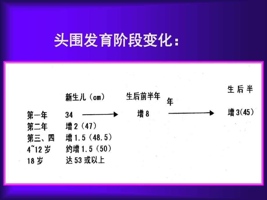 体格检查头颈部检查_第4页