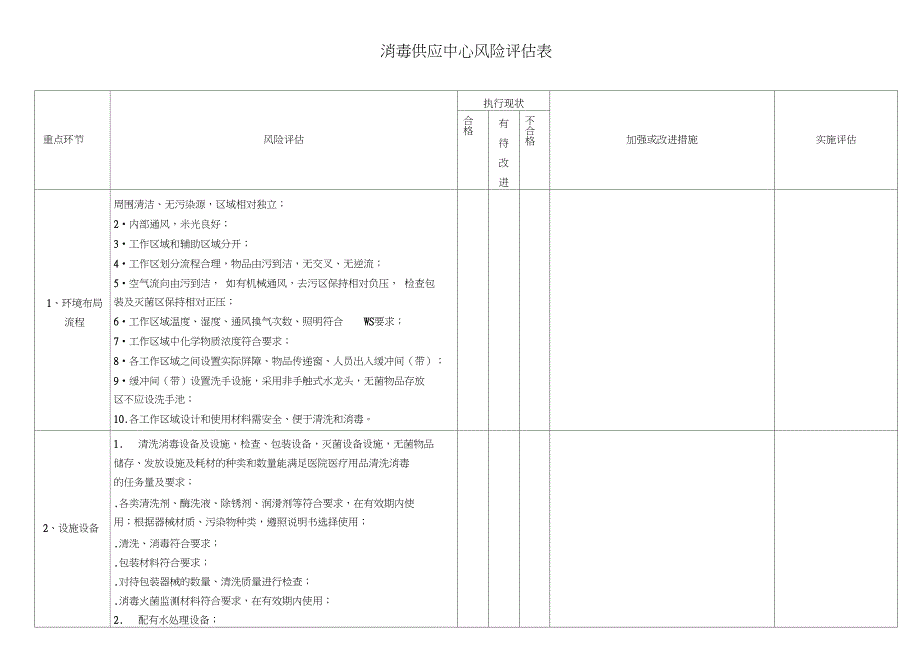 消毒供应中心风险评估表1_第1页