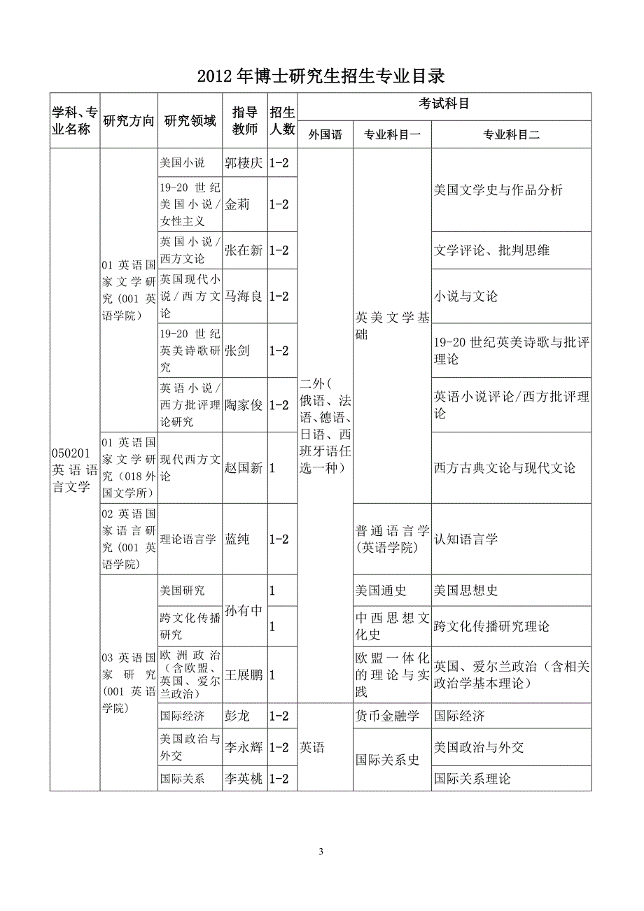 北外招生目录 (2)_第3页