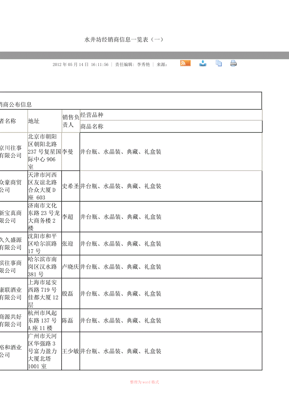 水井坊经销商信息一览表_第1页