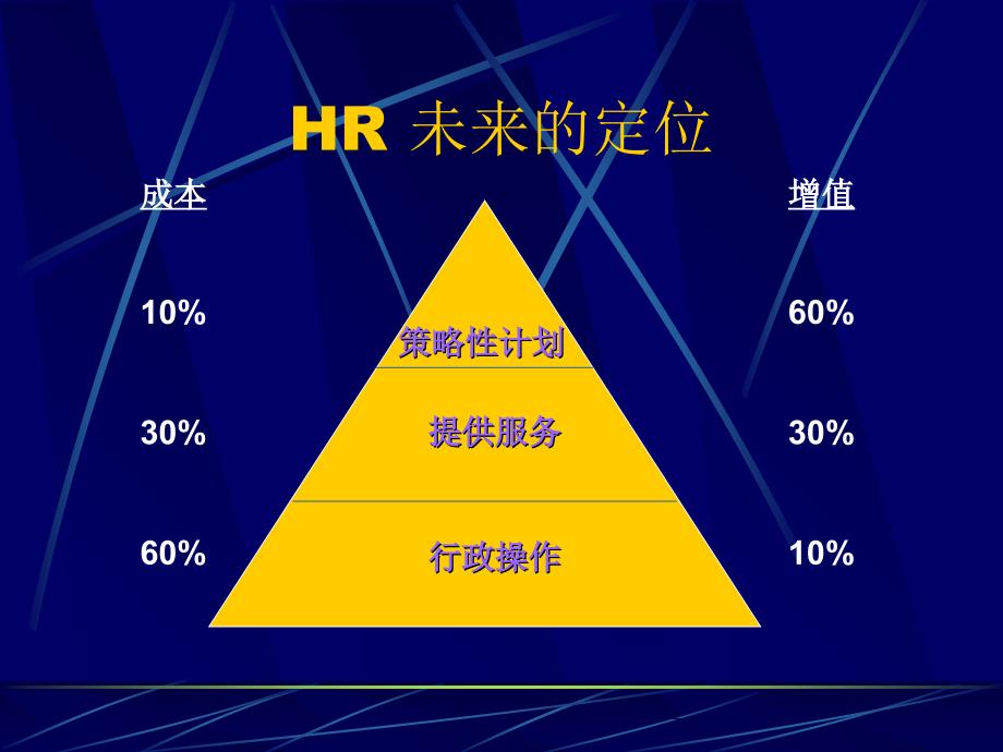 利用科技为人力资源增值_第2页