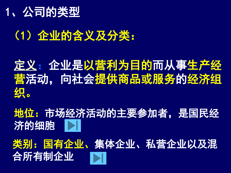 高一政治必修1课件：251公司的经营_第3页