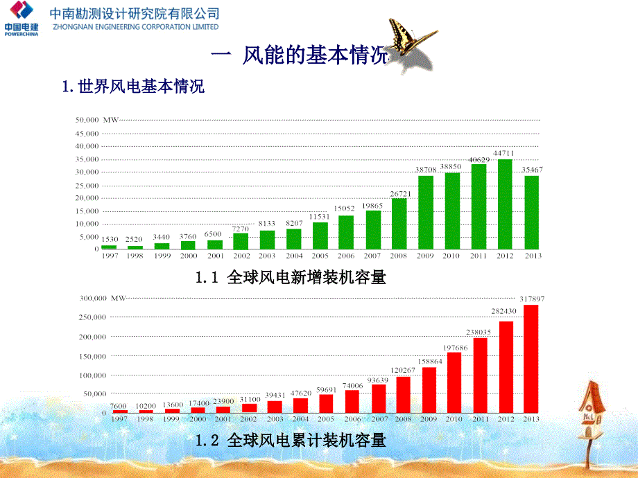 风力发电系统ppt课件_第3页