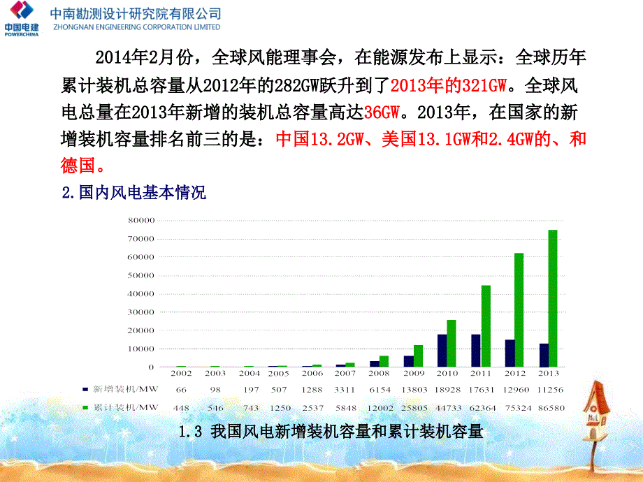 风力发电系统ppt课件_第4页