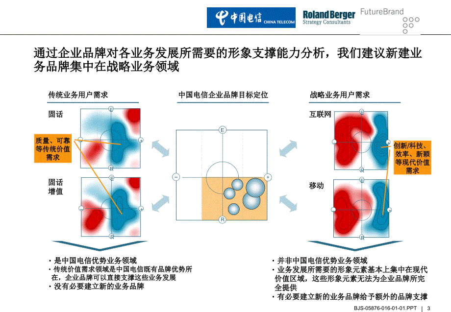 罗兰贝格中国电信品牌策划三.ppt_第3页