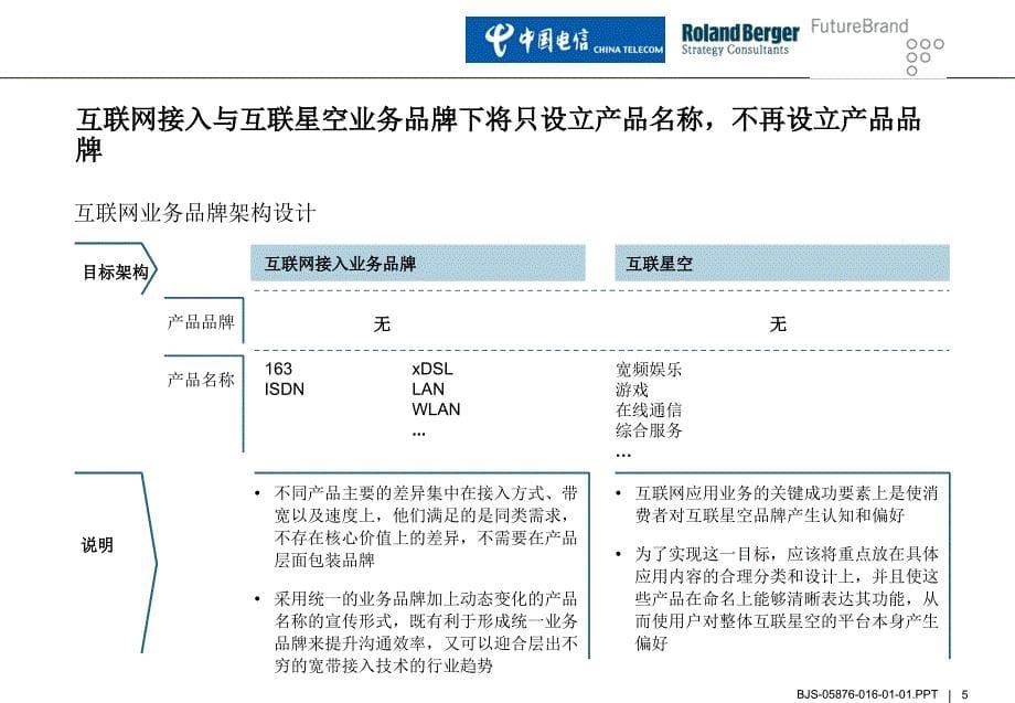 罗兰贝格中国电信品牌策划三.ppt_第5页