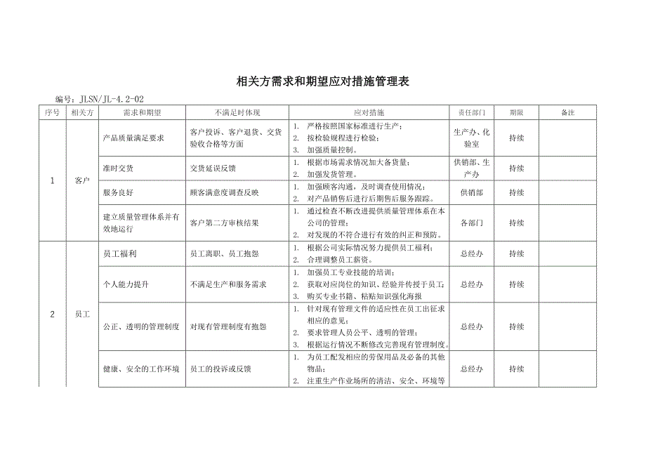 相关方需求和期望应对措施管理表_第1页