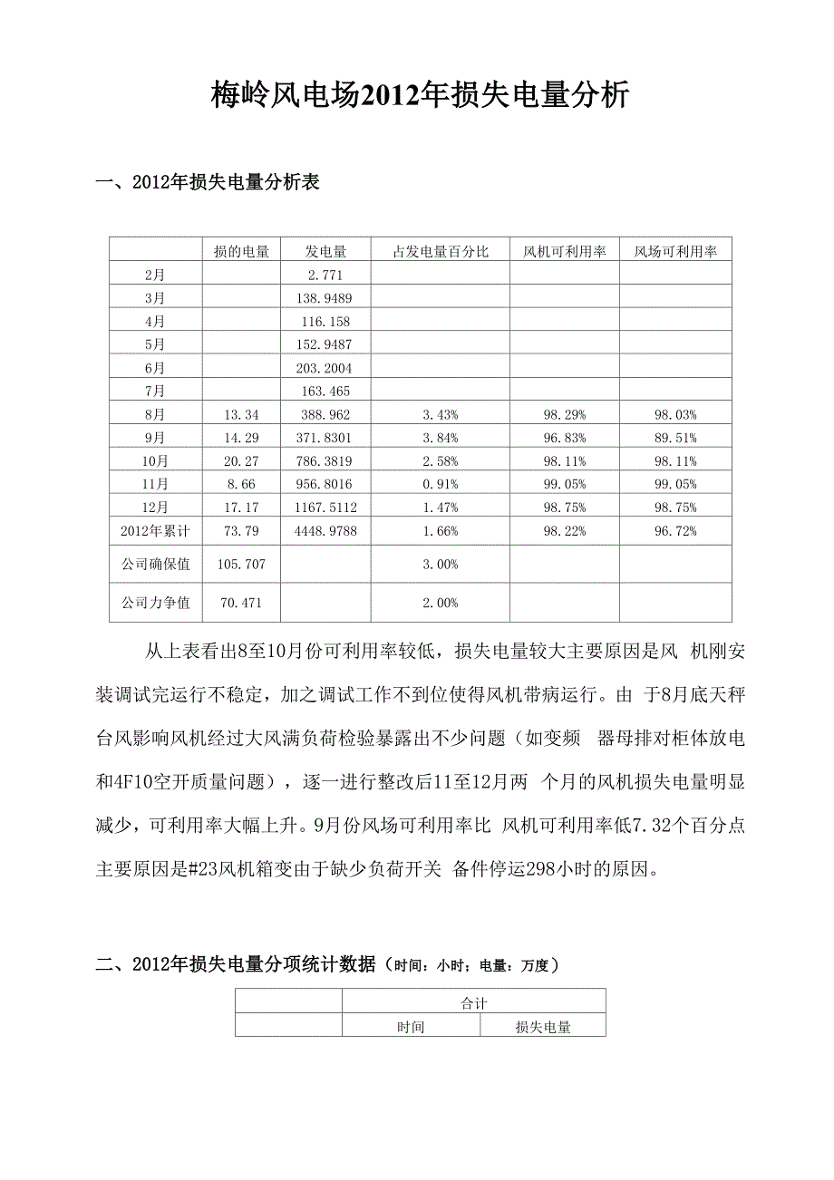 梅岭风电场2012年损失电量分析_第1页