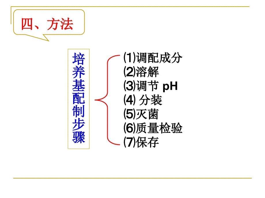 培养基的制备课件_第5页