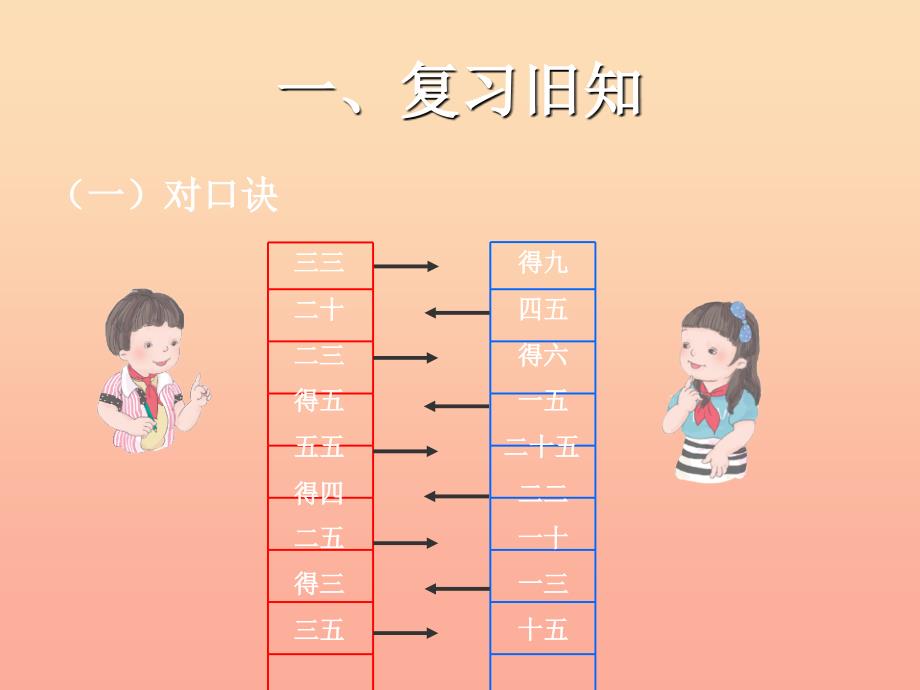 二年级数学上册 4.2 2～5的乘法口诀（4的乘法口诀）课件 新人教版.ppt_第2页