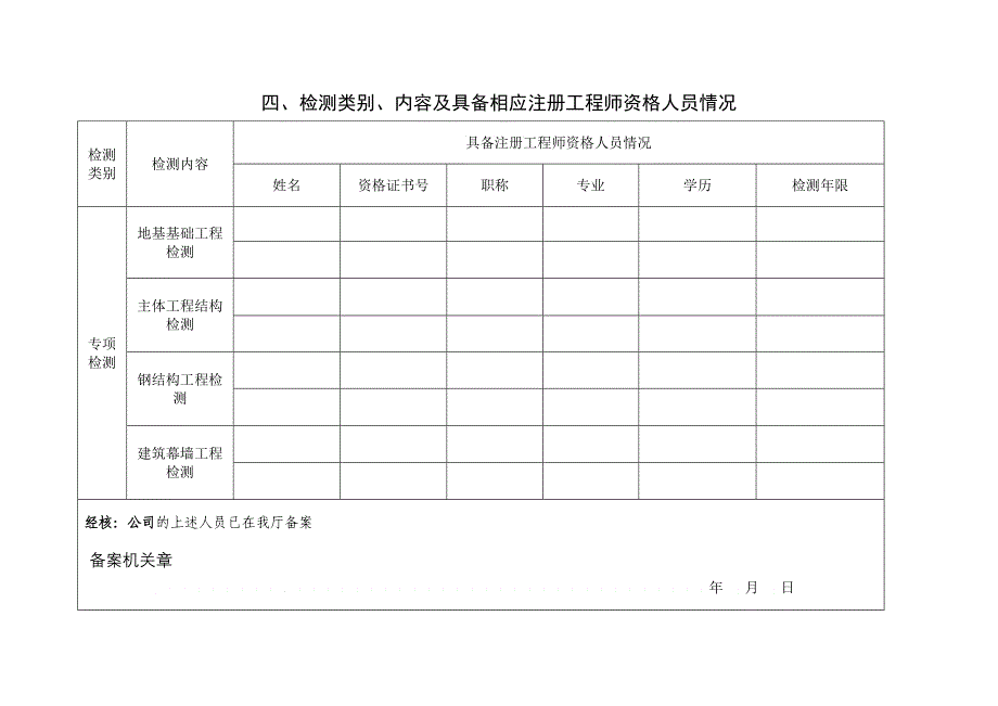 外省建设工程质量检测机构办理进疆备案的程序及所需资料_第4页