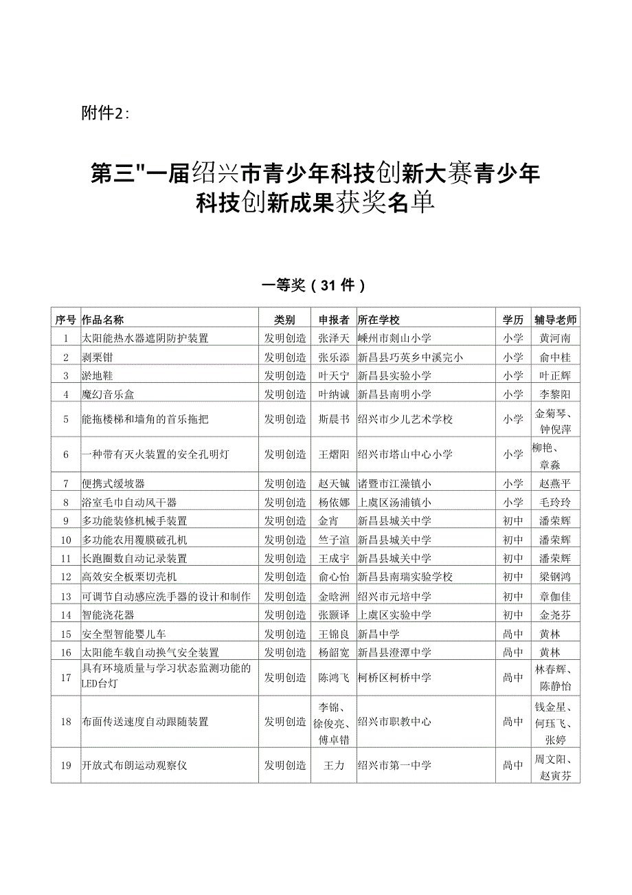 第三十一届绍兴青少年科技创新大赛青少年科技创新成果_第1页
