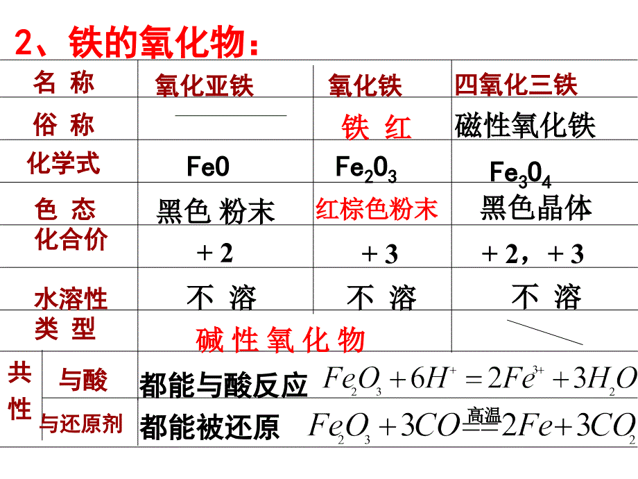 铁及其化合物_第3页