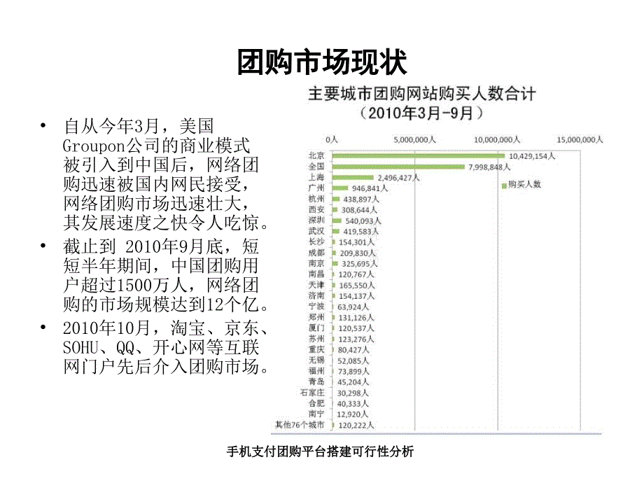 手机支付团购平台搭建可行性分析课件_第1页