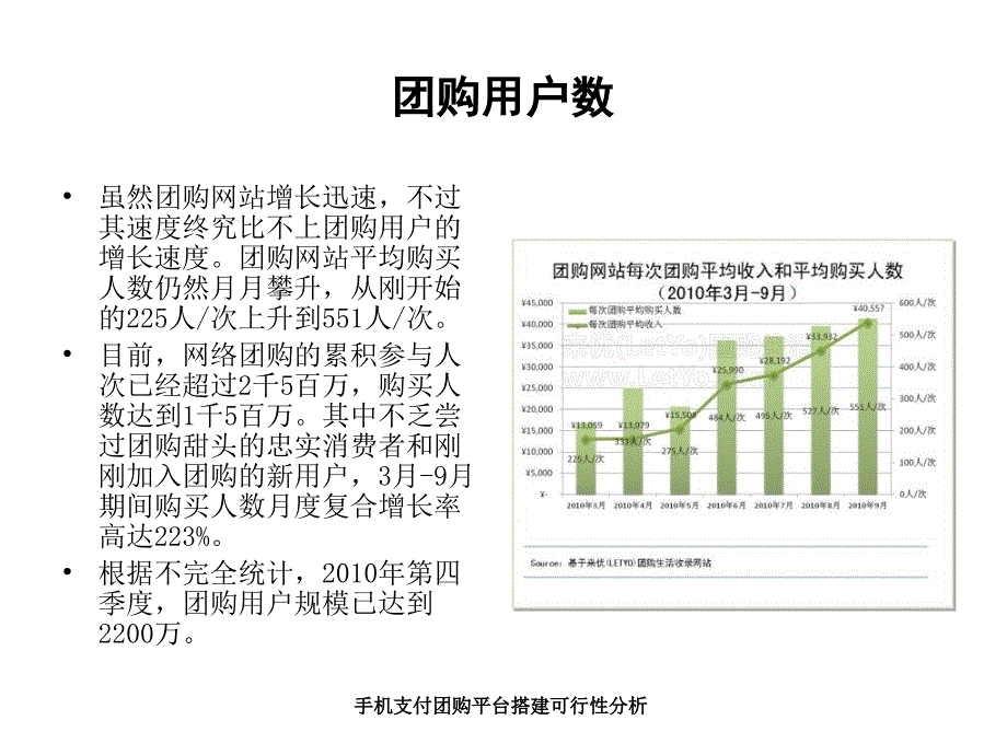 手机支付团购平台搭建可行性分析课件_第2页