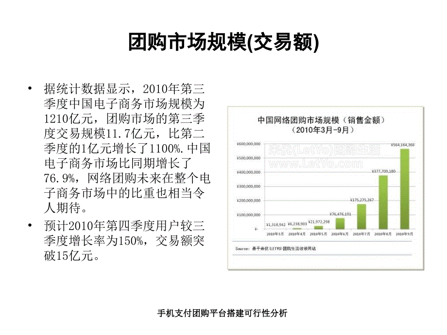 手机支付团购平台搭建可行性分析课件_第3页